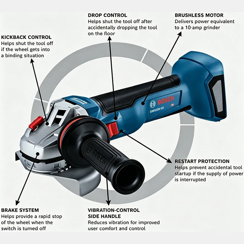 BOSCH GWS 18V-8 Cordless Angle - Power Tools Professional ulasan dan harga